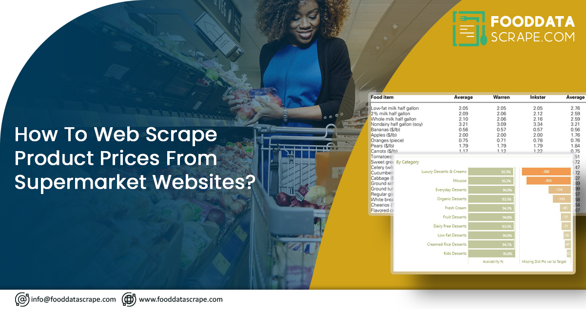 How-to-Extract-Product-Prices-from-Supermarket-Websites-Using-Web-Scraping
